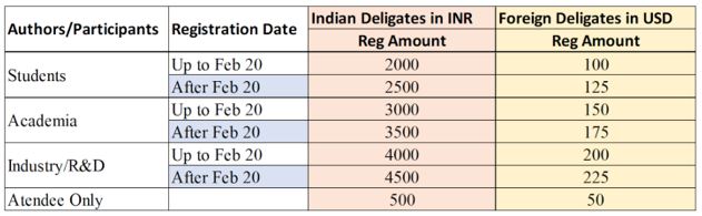 Registration Fee
